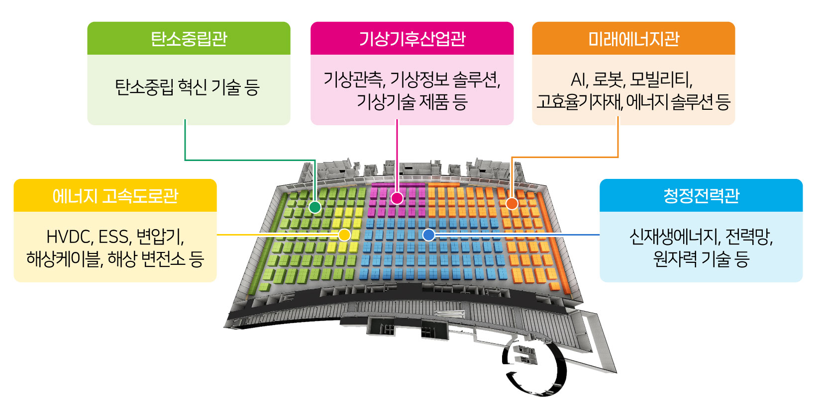Exhibition Hall 1 Floor Plan